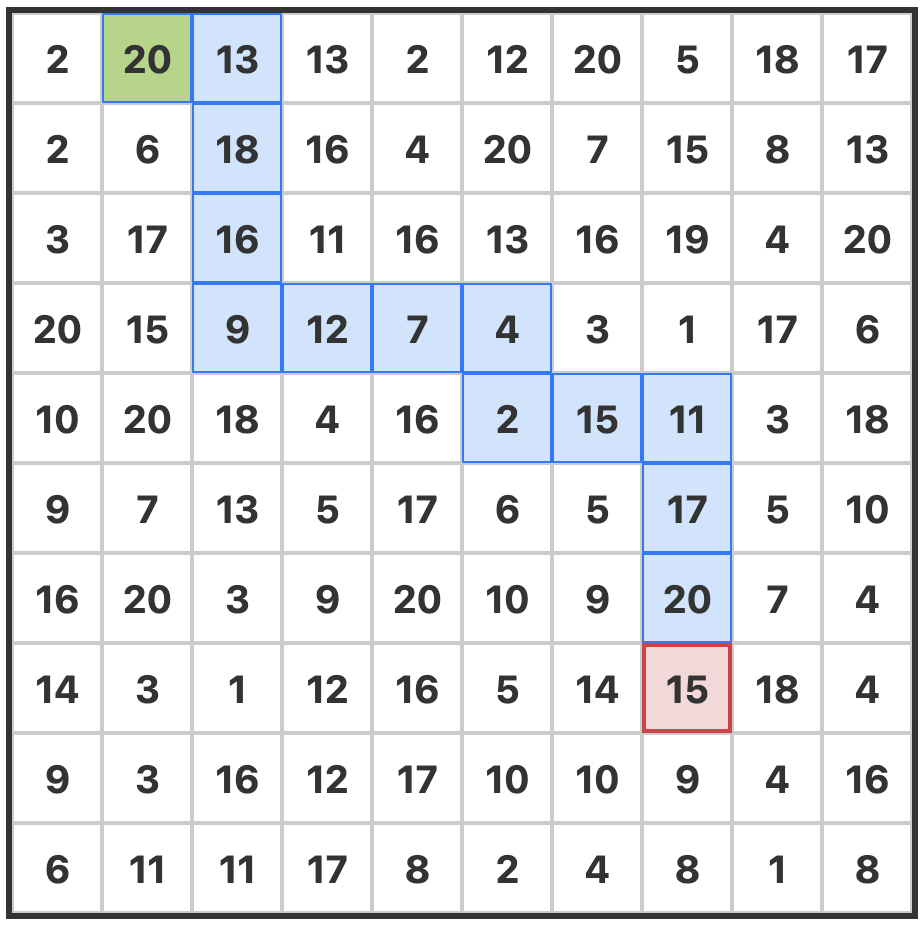 Cijfer Route Puzzel
